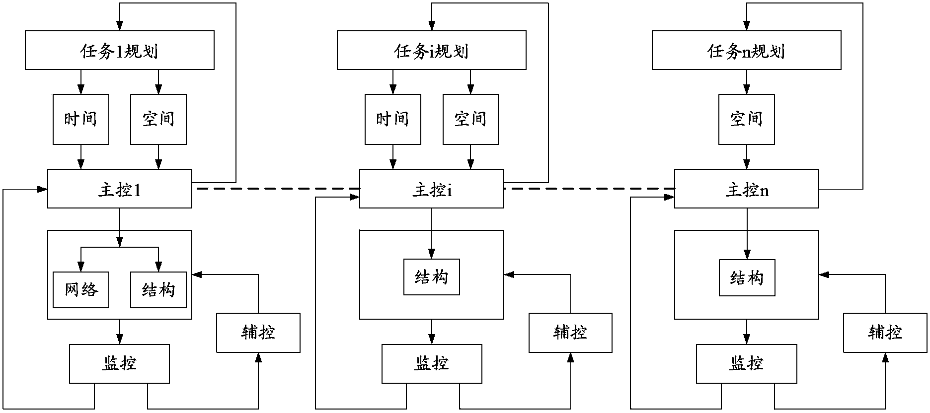 Method for building spatio-temporal cooperative control system of multiple unmanned aerial vehicles