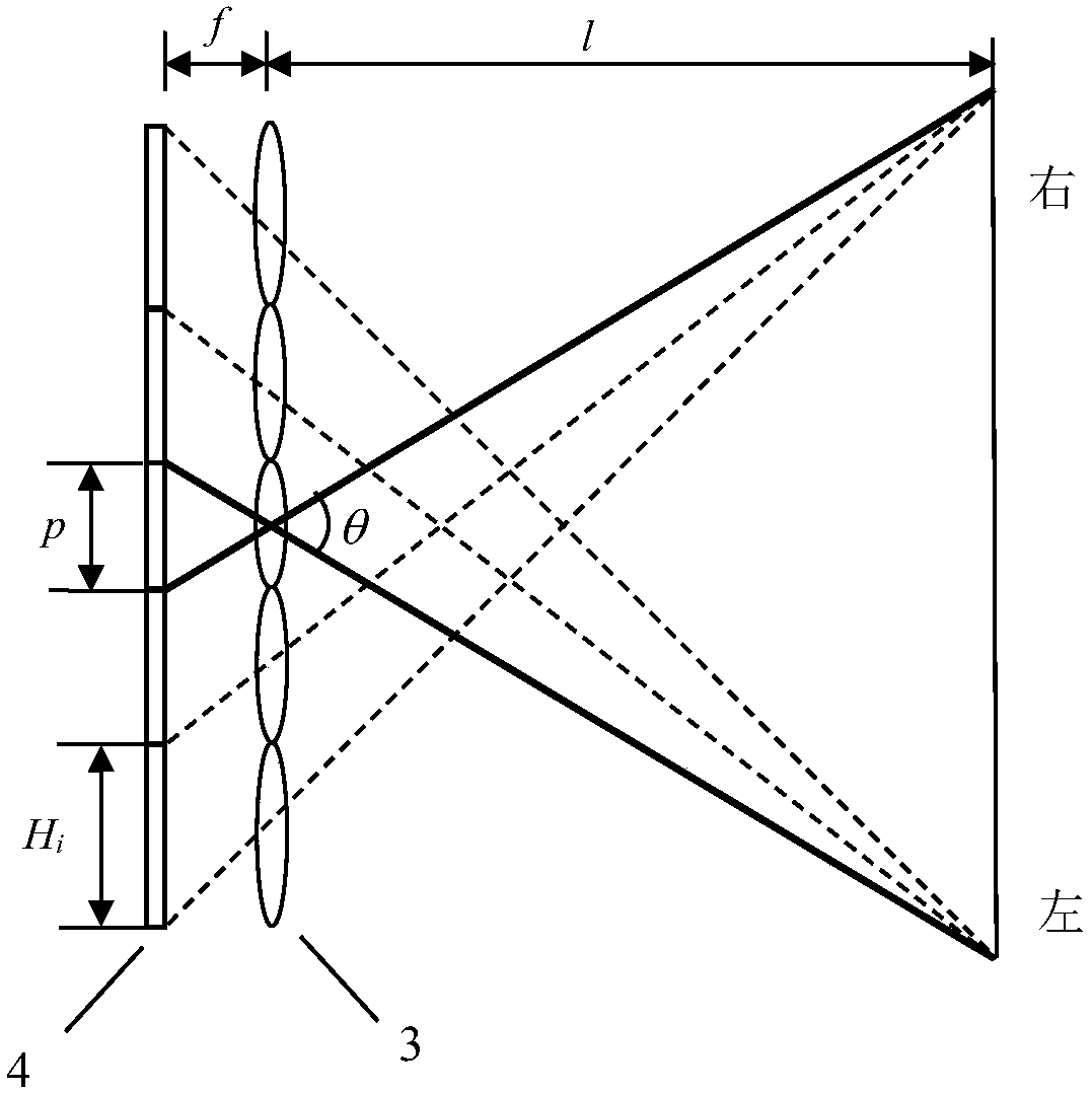 An integrated imaging 3D display device based on a progressive pitch microlens array