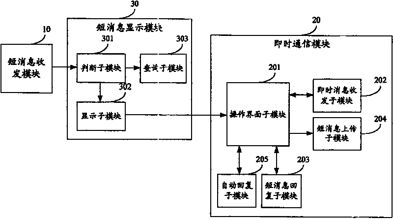 Mobile terminal and its short message receiving method