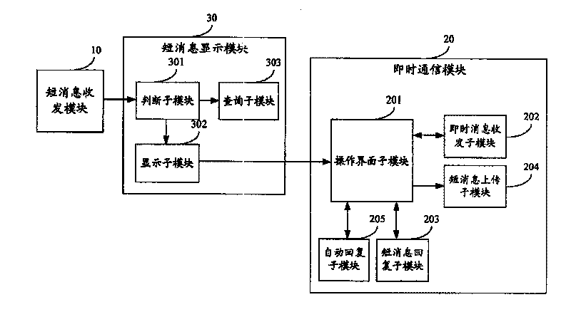 Mobile terminal and its short message receiving method