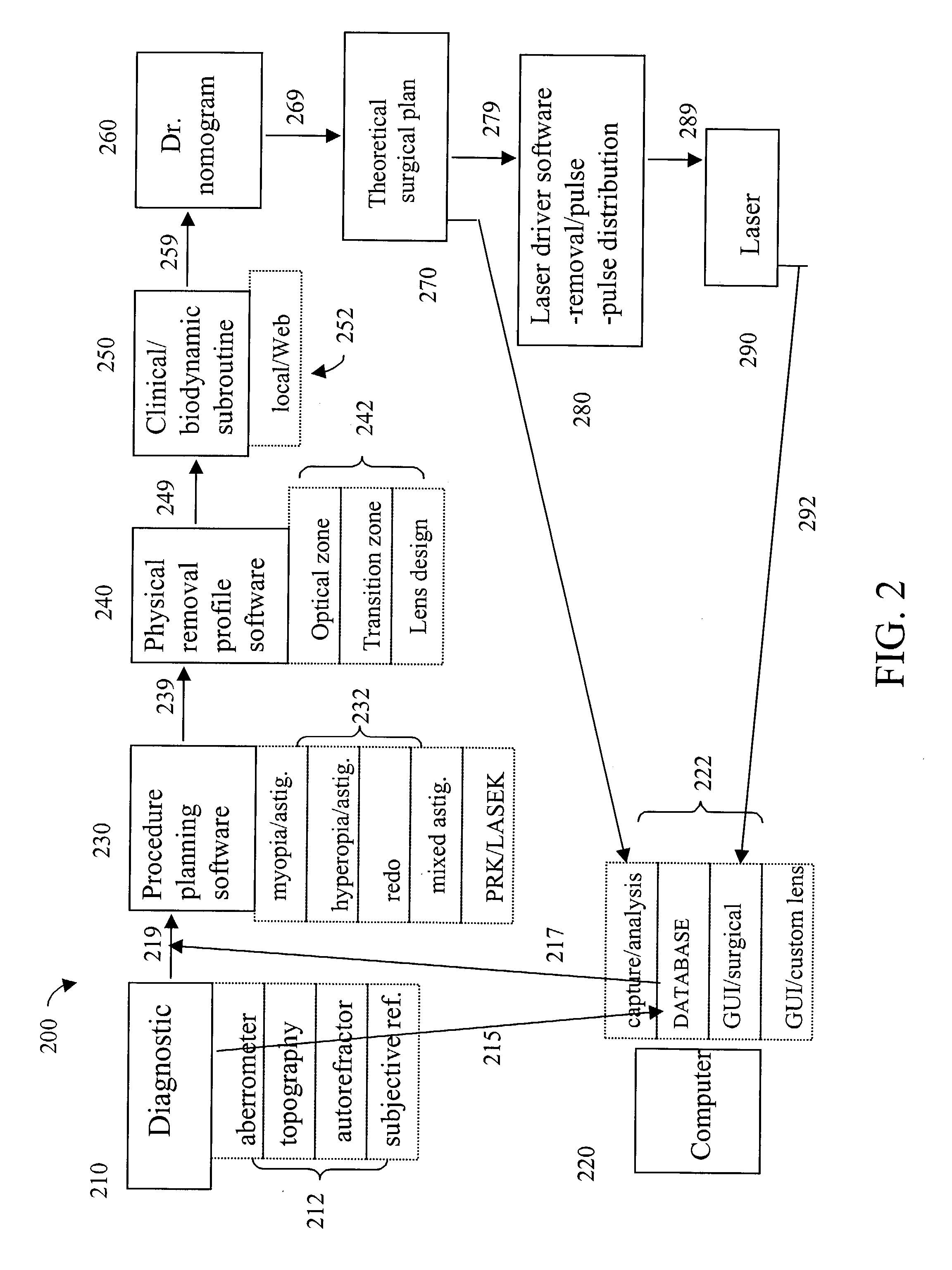 System and method for predictive ophthalmic correction