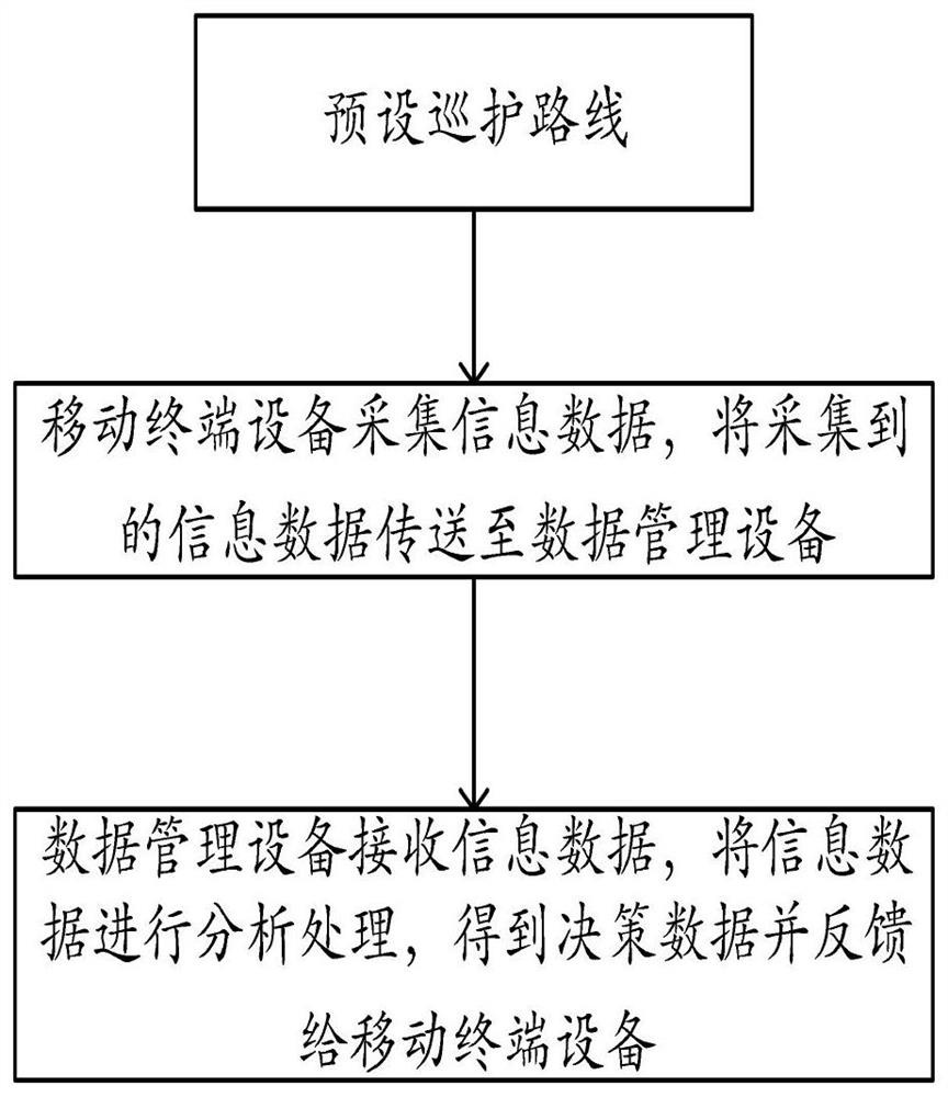A method and system for acquiring and processing information of a nature reserve
