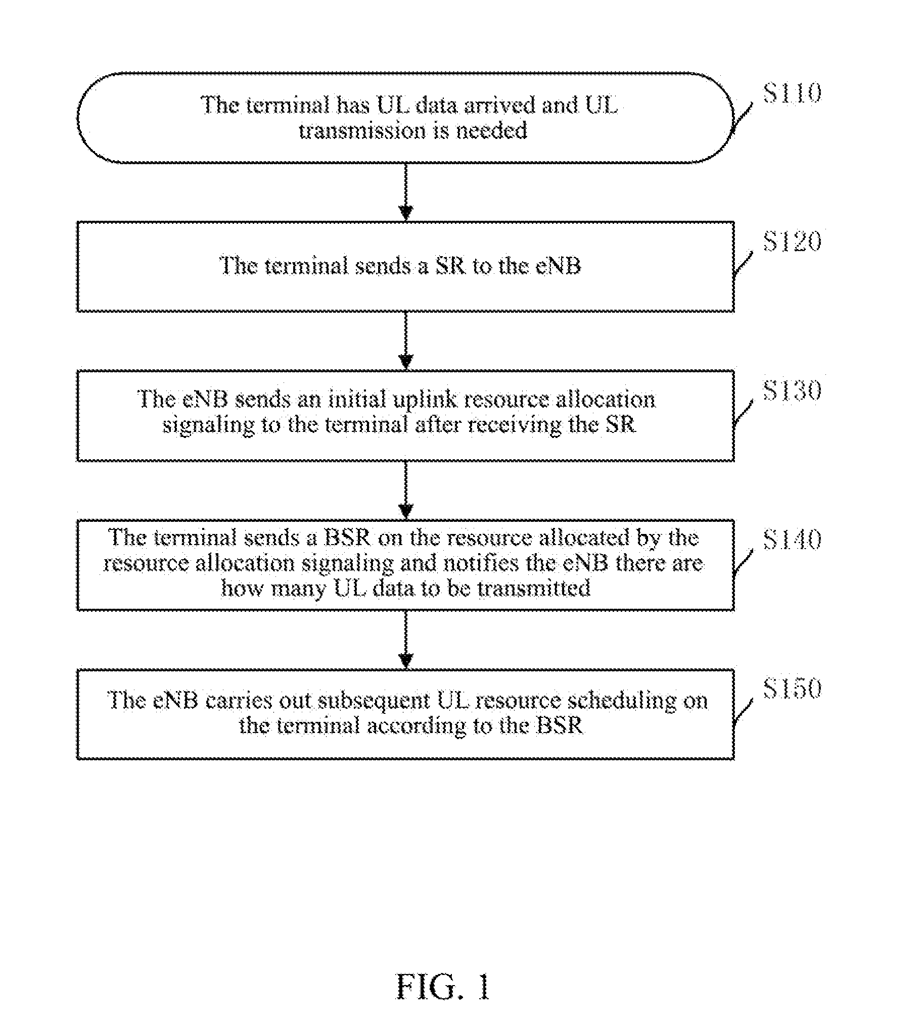 Method for Wireless Resource Scheduling, Network Element of Access Network and Terminal Thereof