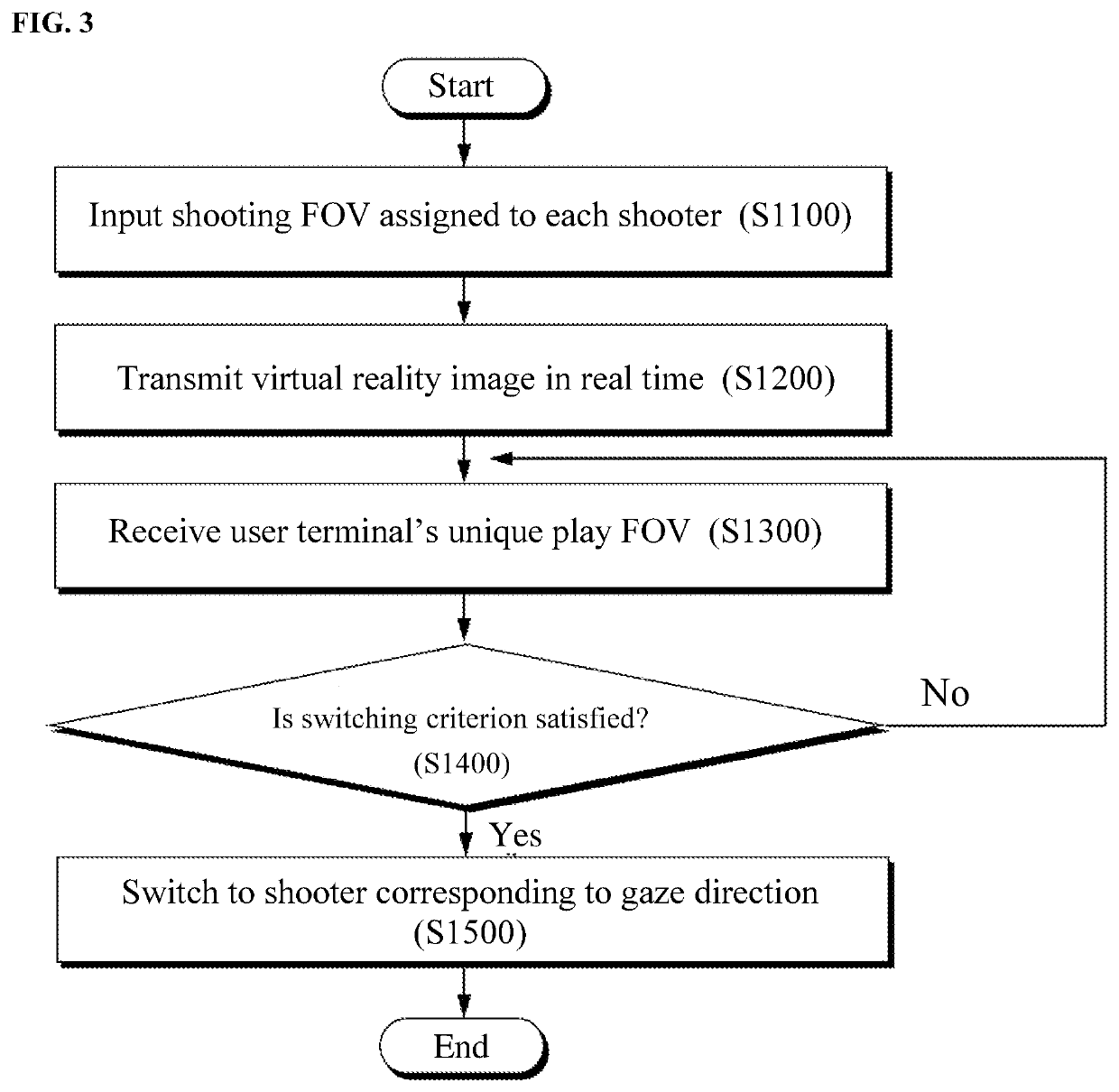 Device and method for broadcasting virtual reality images input from plurality of cameras in real time