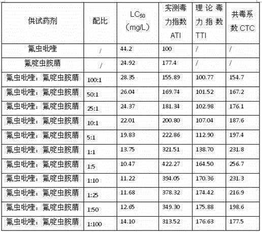 Insecticidal composition and insect control method