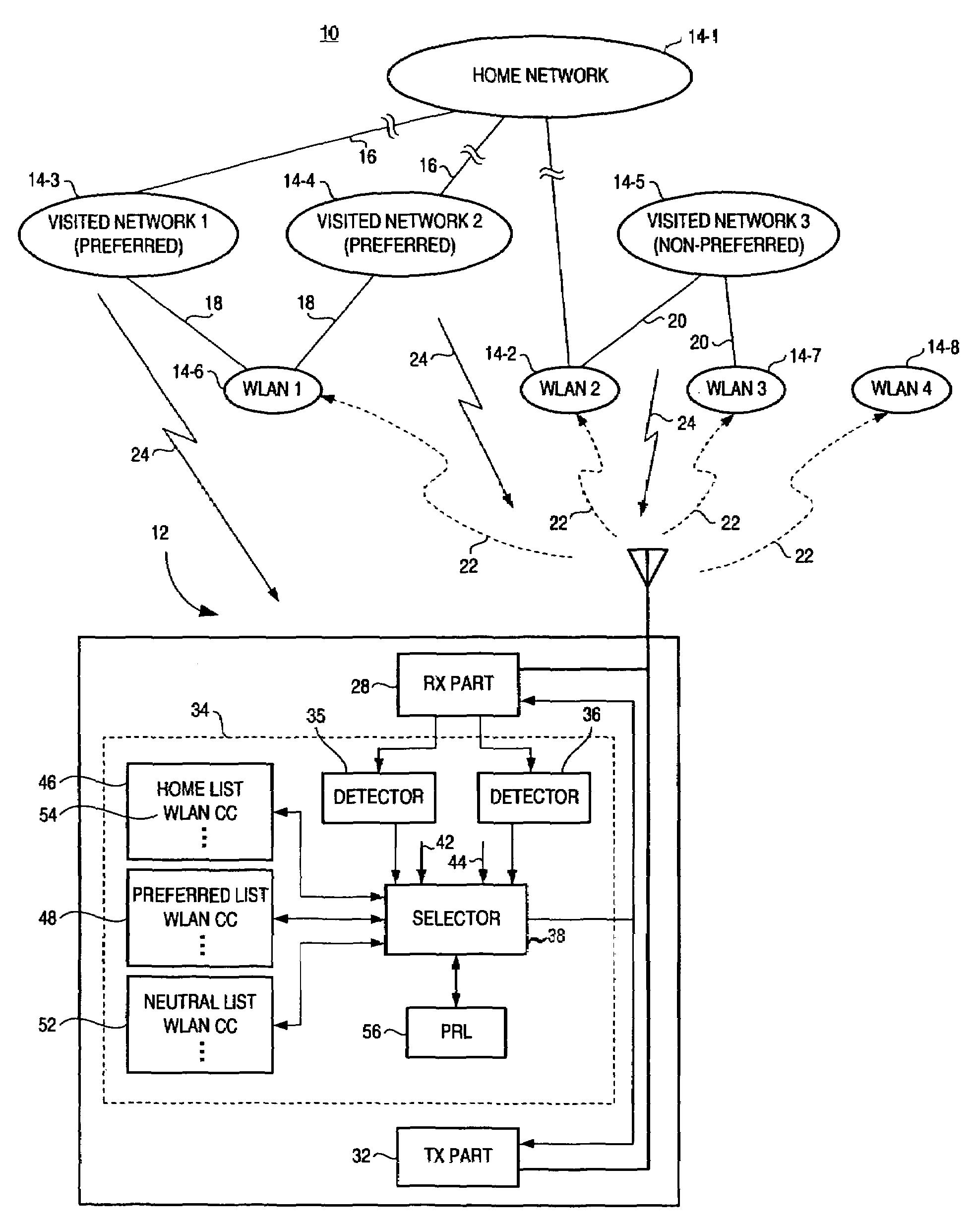 Apparatus, and associated method, for facilitating WLAN selection by a mobile node