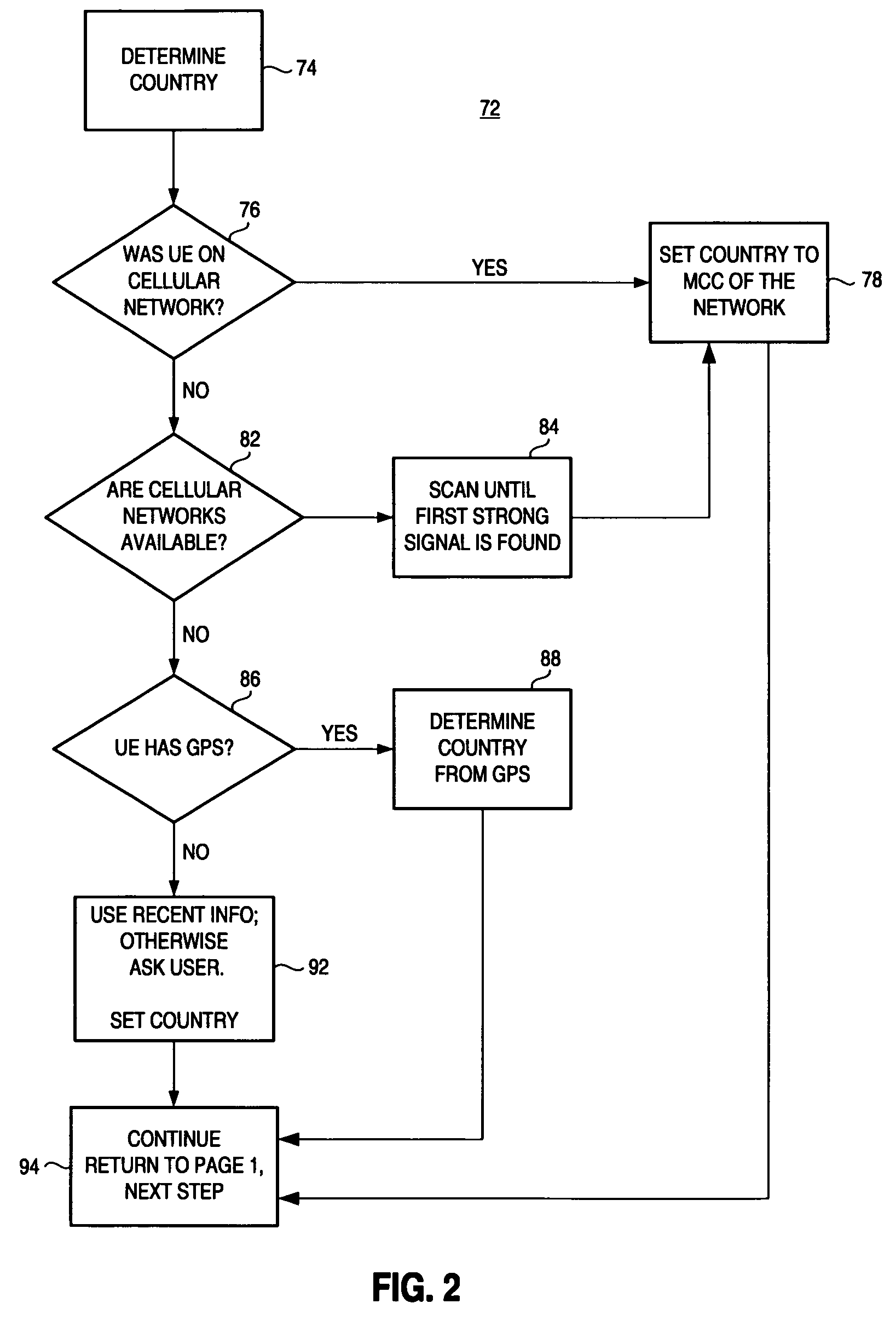 Apparatus, and associated method, for facilitating WLAN selection by a mobile node