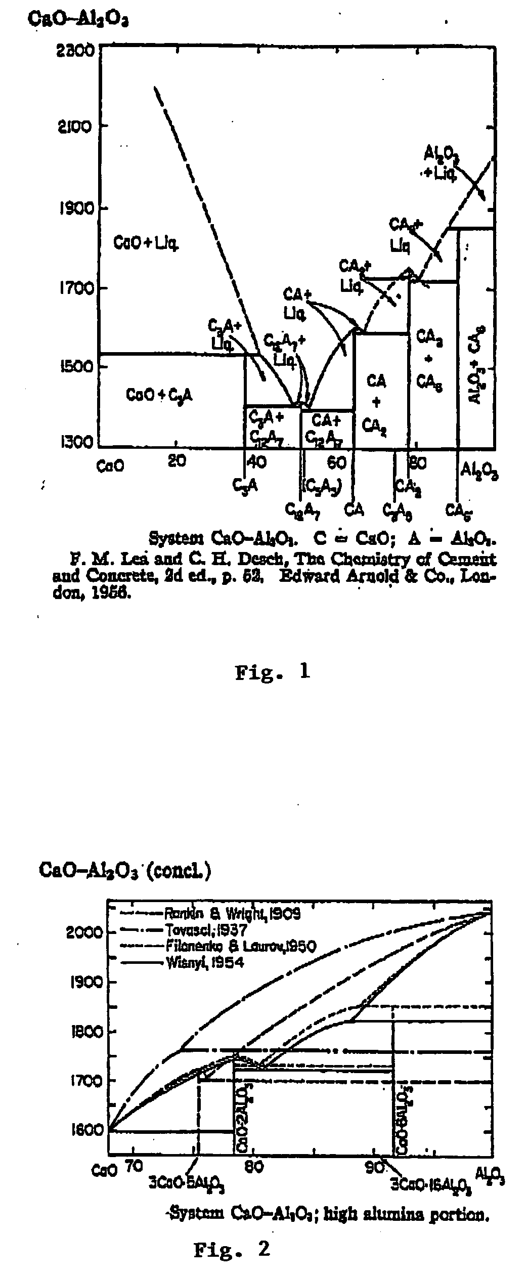 Calcium aluminate clinker as a refractory aggregate with and without barium addition and use thereof