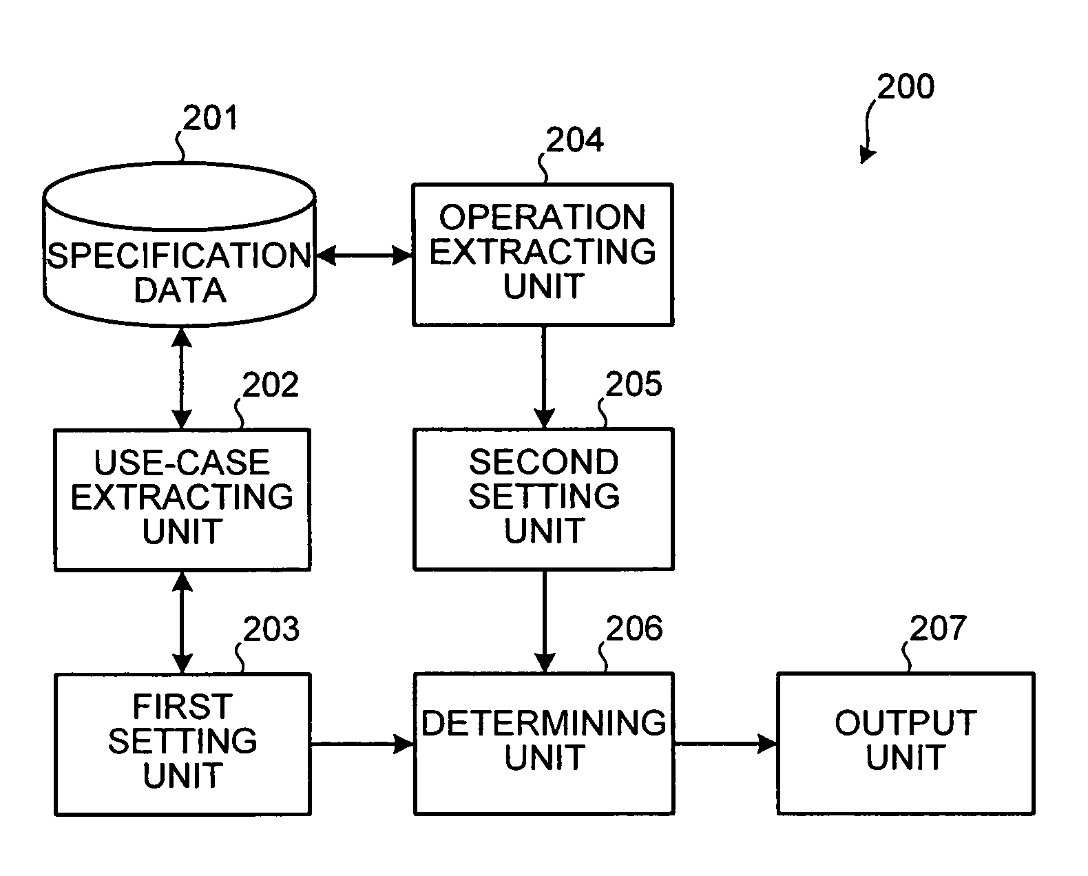 Method and apparatus for verifying specification, and computer product
