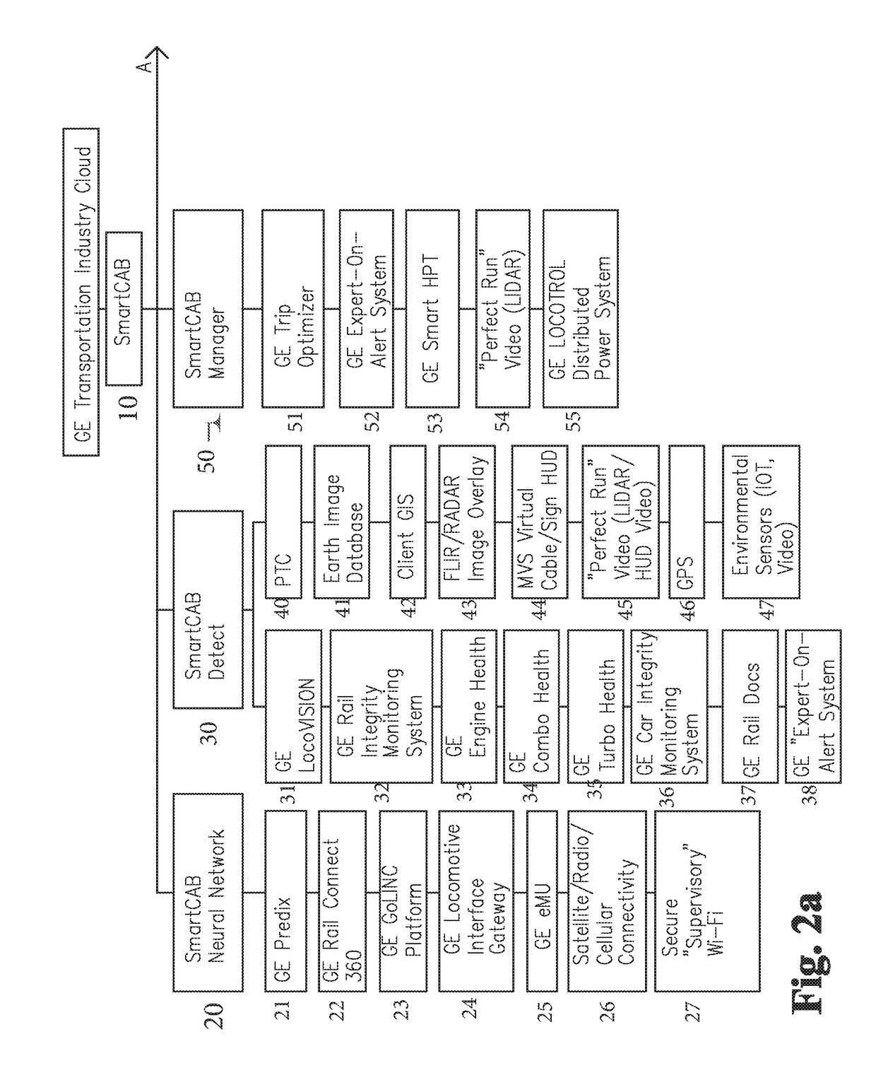 Locomotive decision support architecture and control system interface aggregating multiple disparate datasets