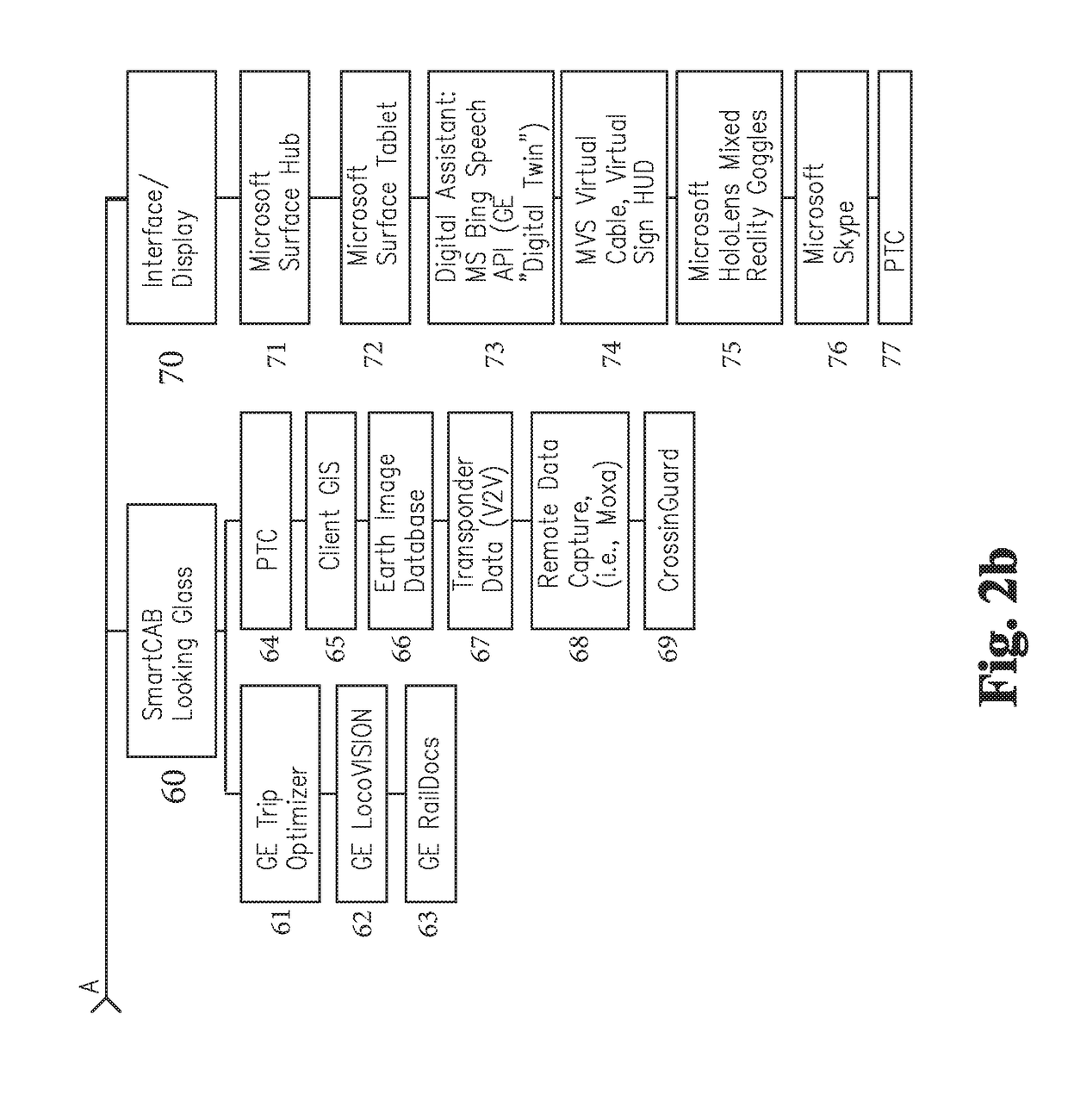 Locomotive decision support architecture and control system interface aggregating multiple disparate datasets