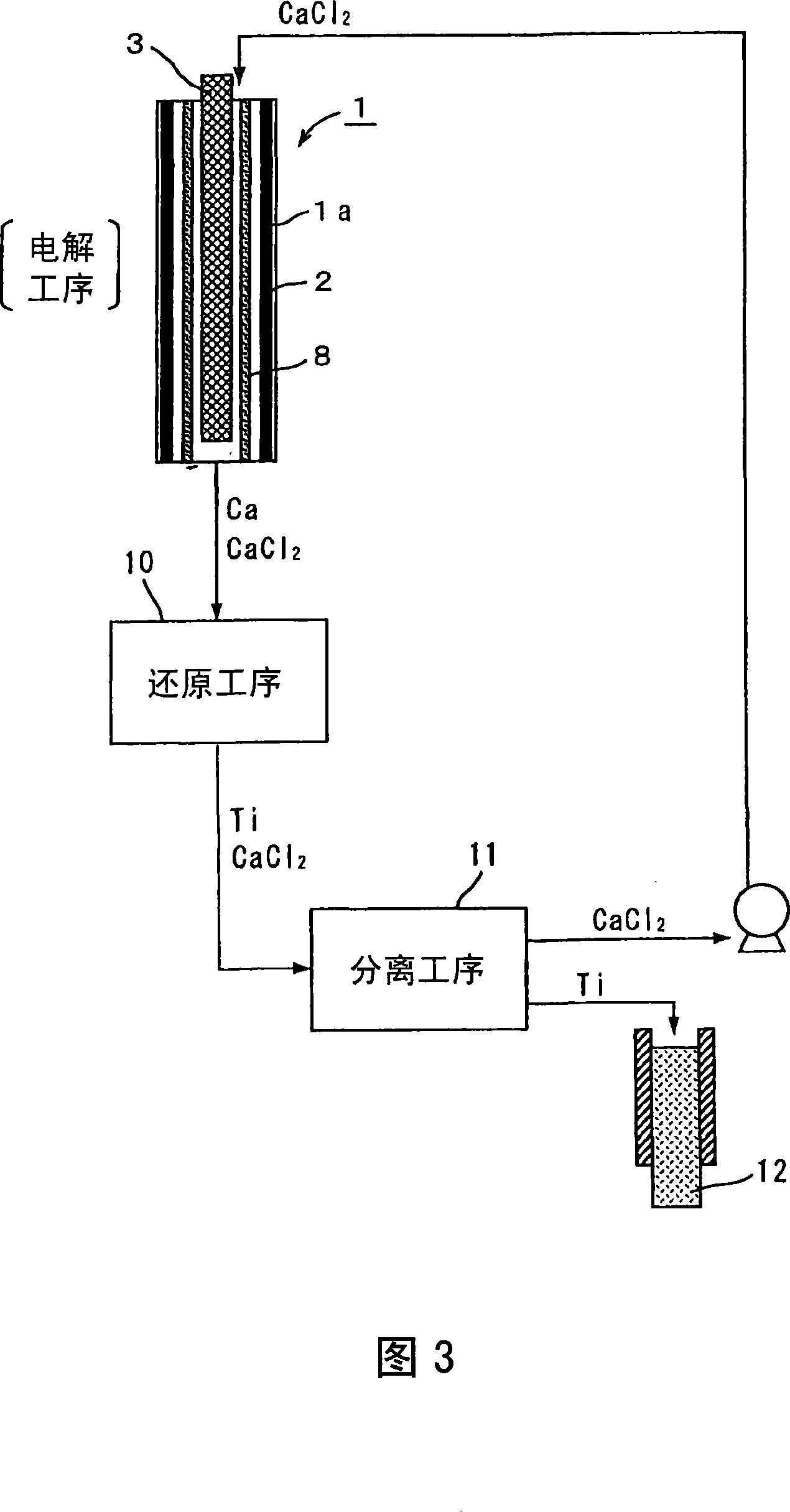 Method for electrolysis of molten salt, electrolytic cell, and process for producing ti using said method