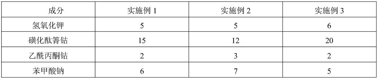 Gasoline copper plate corrosion inhibitor and preparation method thereof