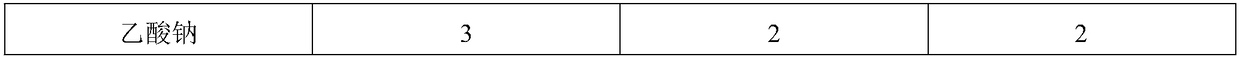 Gasoline copper plate corrosion inhibitor and preparation method thereof