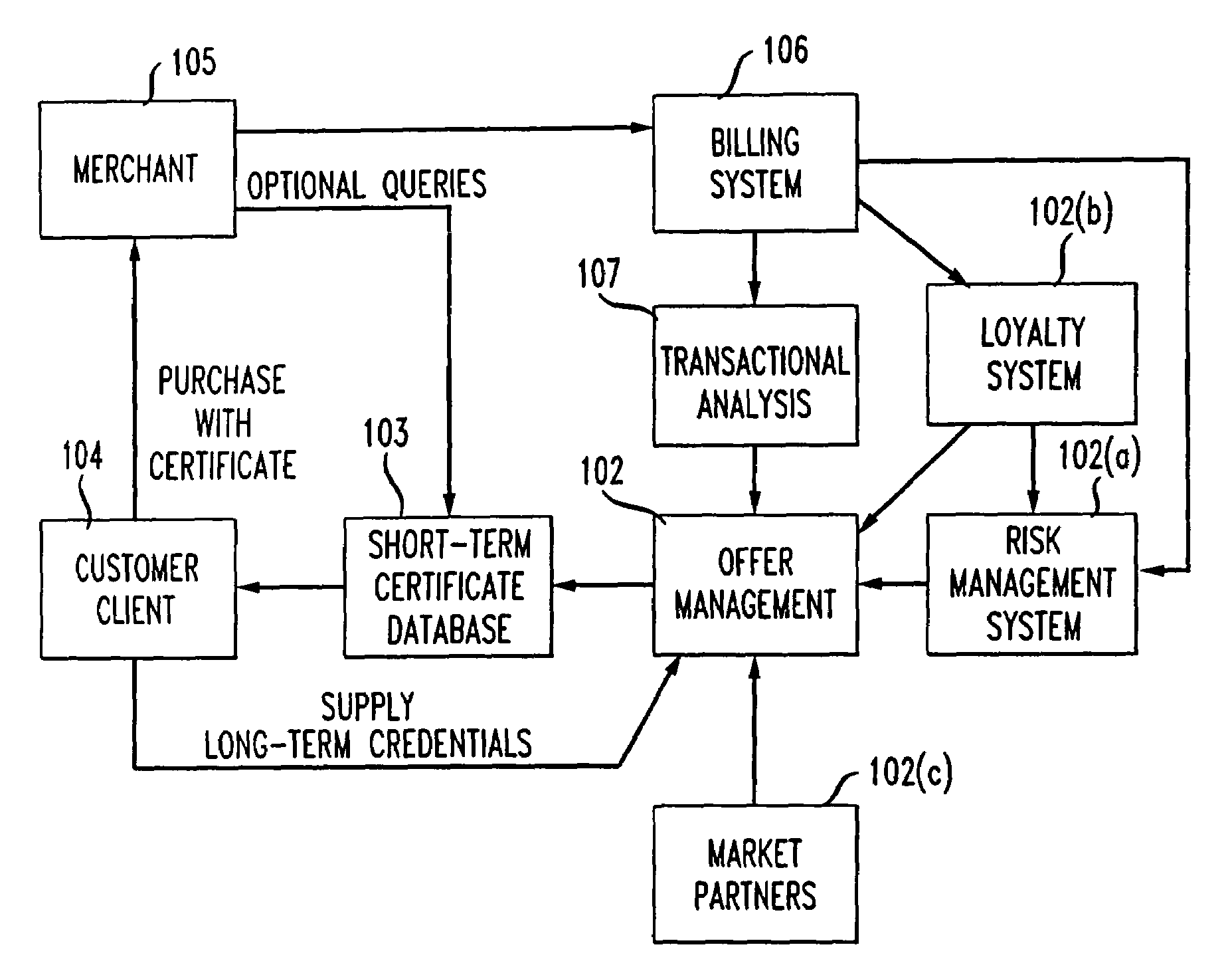 Method and apparatus using digital credentials and other electronic certificates for electronic transactions