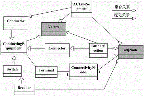 Distribution Network Fault Diagnosis System and Method Based on Topological Knowledge