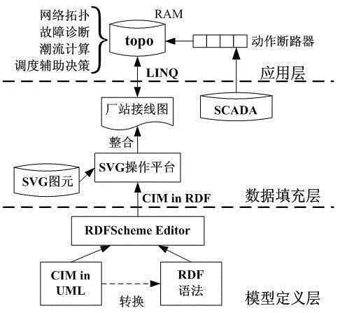 Distribution Network Fault Diagnosis System and Method Based on Topological Knowledge