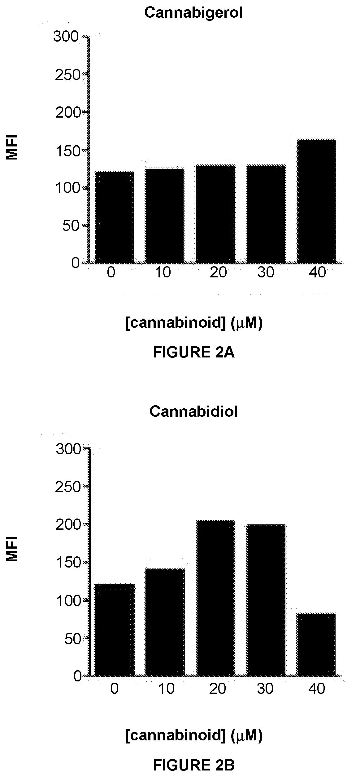 Cannabinoids and derivatives for promoting immunogenicity of tumor and infected cells
