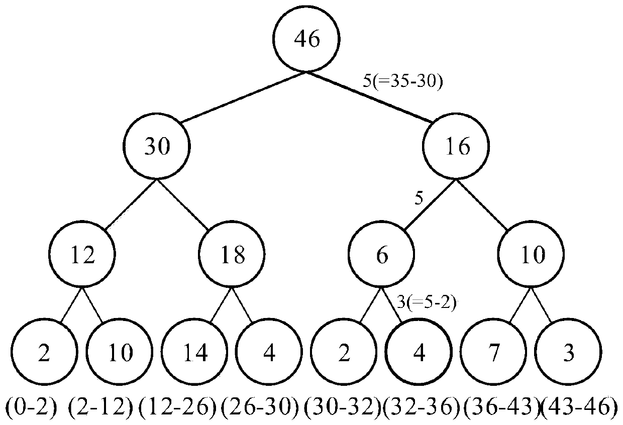 Reinforcement learning based TDOF (three degree of freedom) AUV (autonomous underwater vehicle) control method