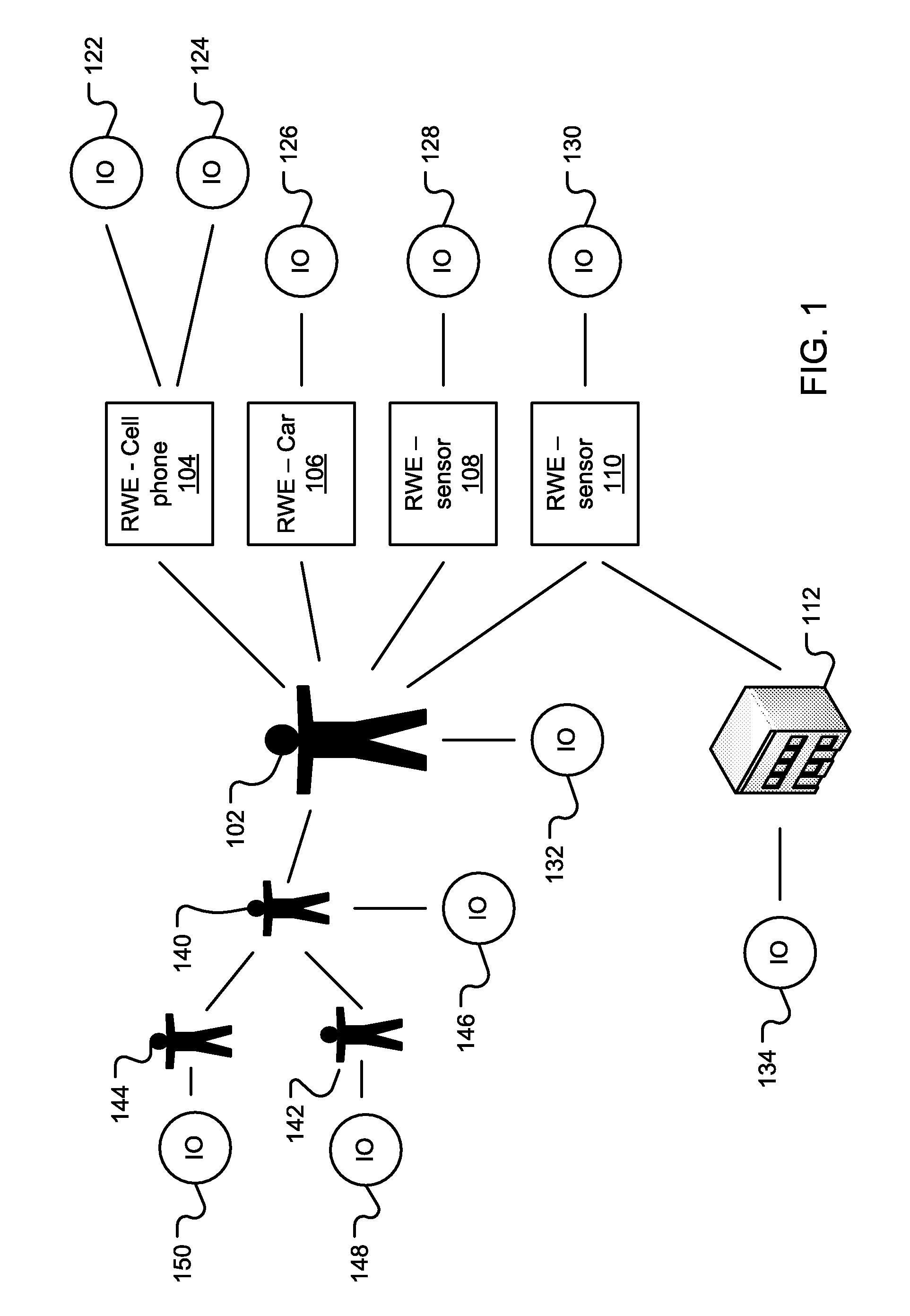 System and method for socially aware identity manager