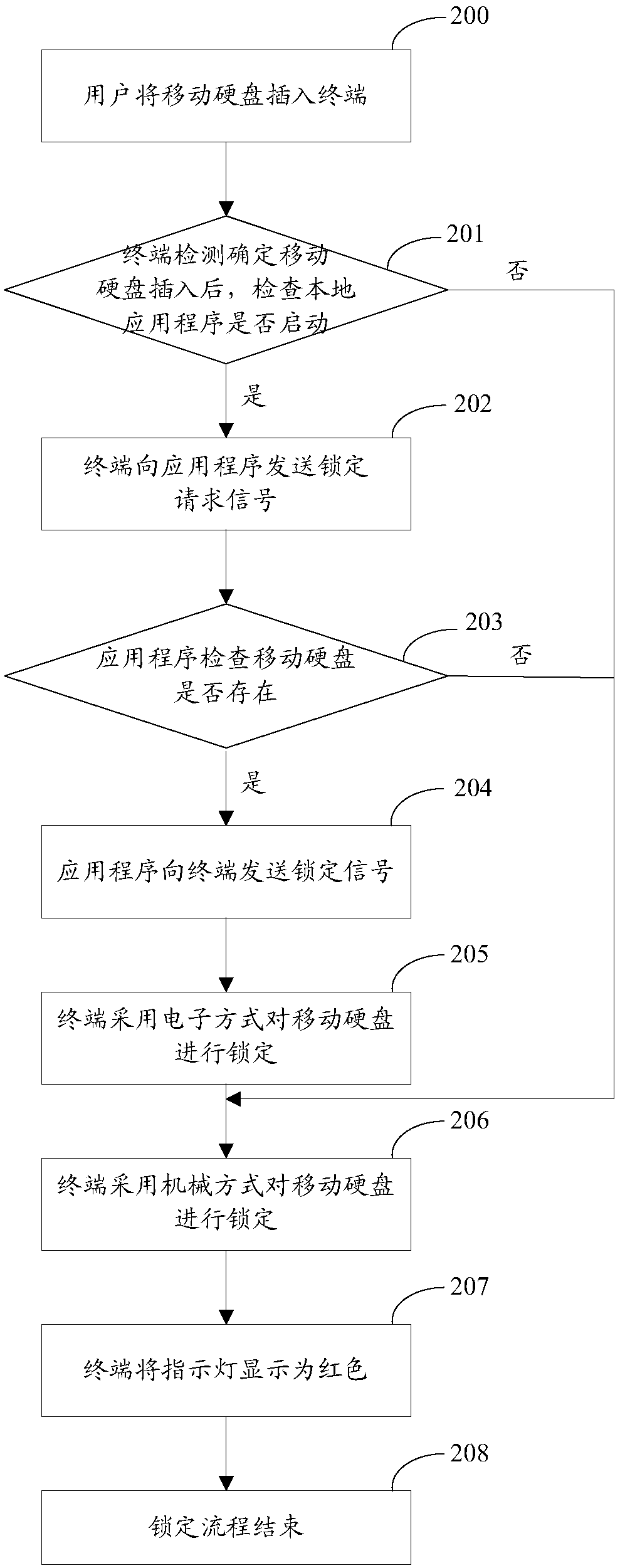 Method and apparatus for monitoring hot-plug situation of mobile hard disk
