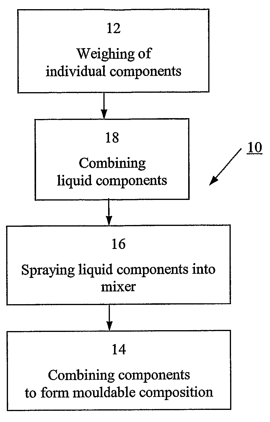 Method to Form a High Strength Moulded Product
