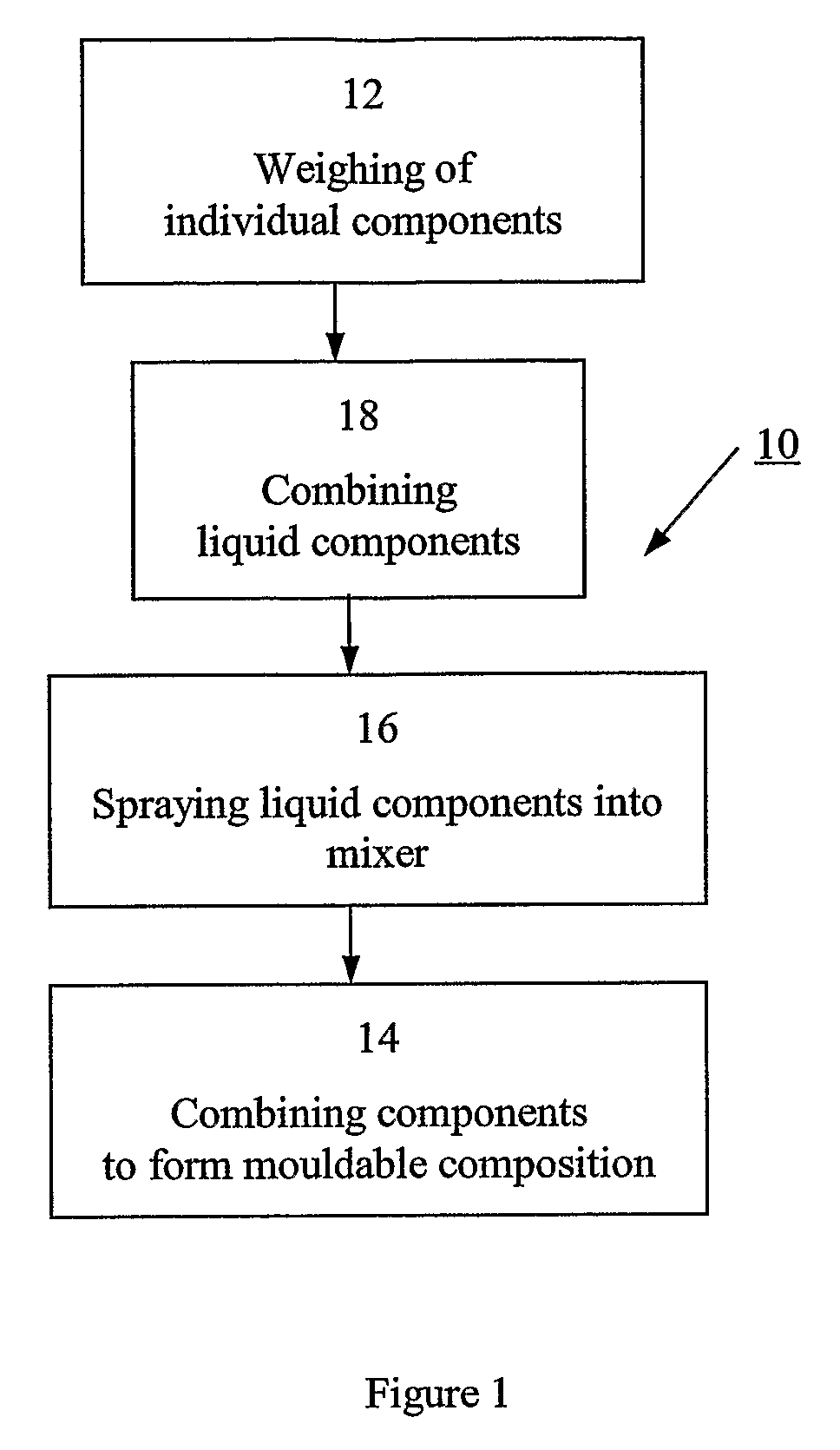 Method to Form a High Strength Moulded Product