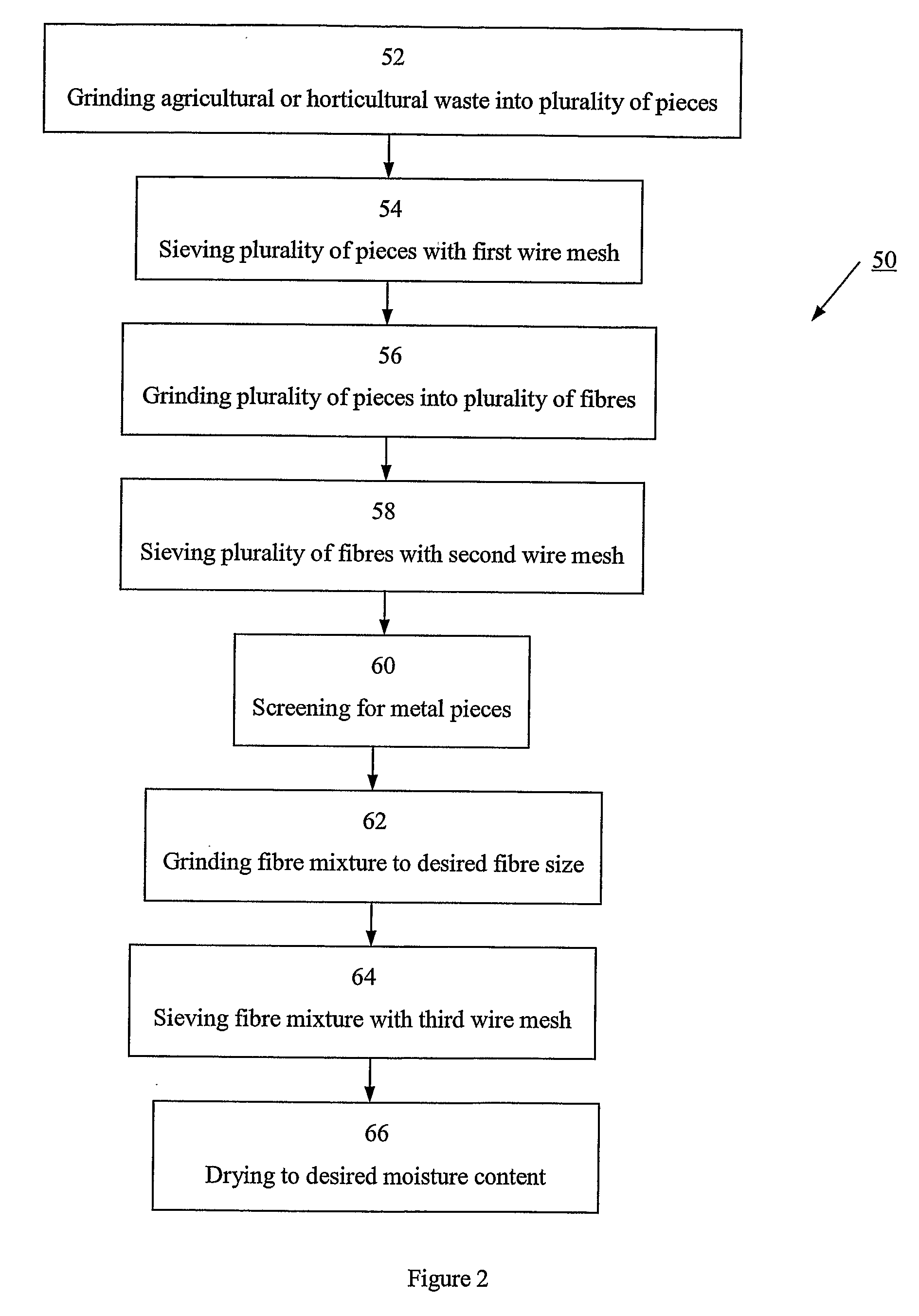 Method to Form a High Strength Moulded Product