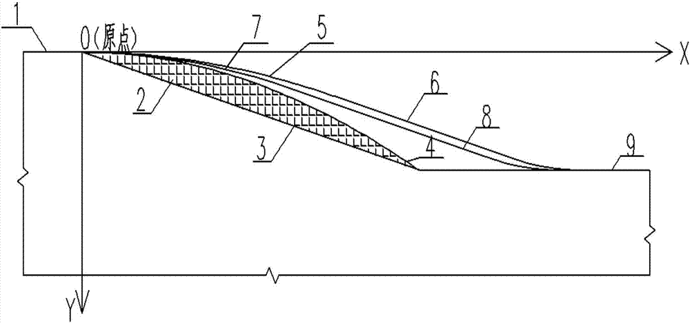 Dam gate bottom plate downstream connection section body shape and setting method thereof