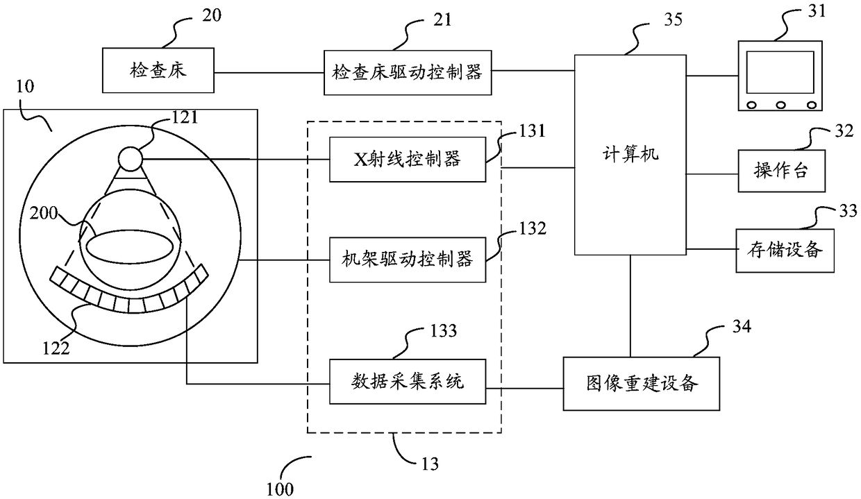 Image data processing method, device and apparatus