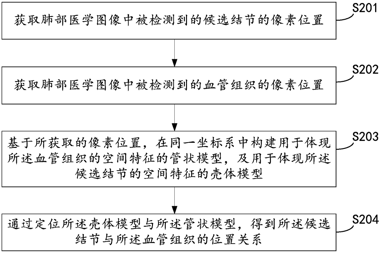 Image data processing method, device and apparatus