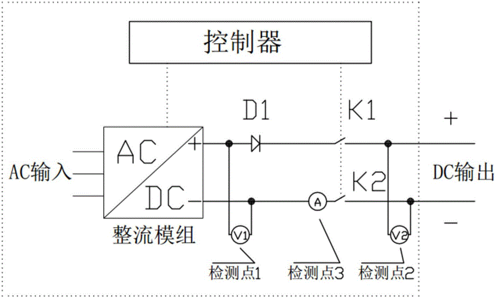 Soft starting circuit, soft starting method and DC charging pile