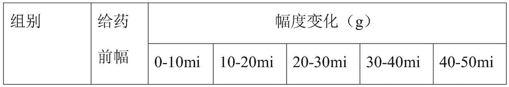 Folium artemisiae argyi containing traditional Chinese medicine composition for treating irregular menstruation and preparation method thereof