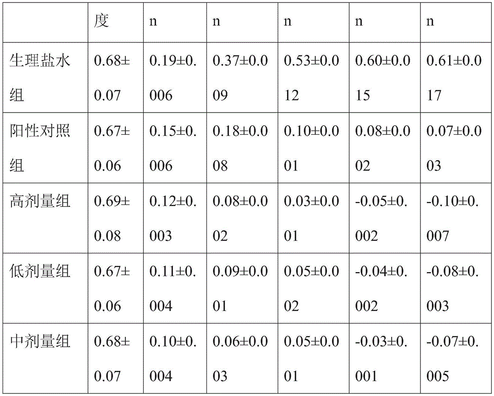 Folium artemisiae argyi containing traditional Chinese medicine composition for treating irregular menstruation and preparation method thereof