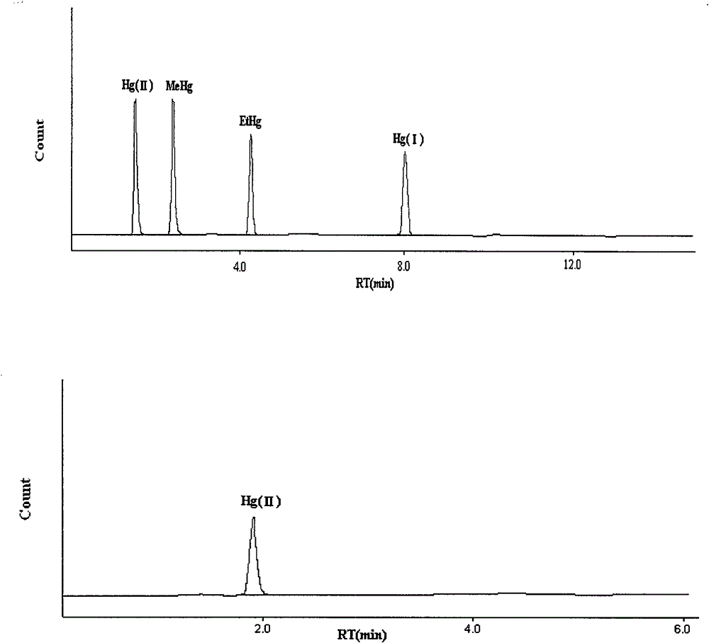 Method for Determination of Soluble Mercury and Valence Mercury in Drugs Containing Cinnabar