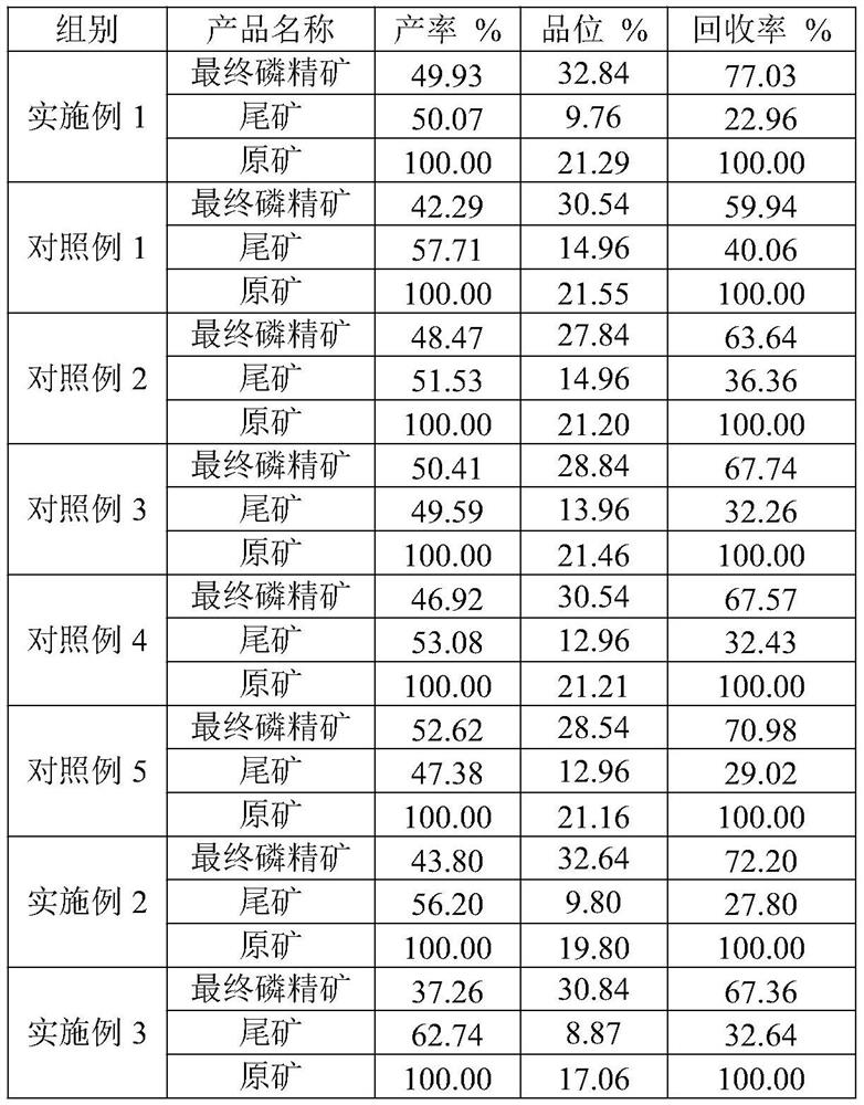 A kind of beneficiation process of medium and low grade mixed type collophosite