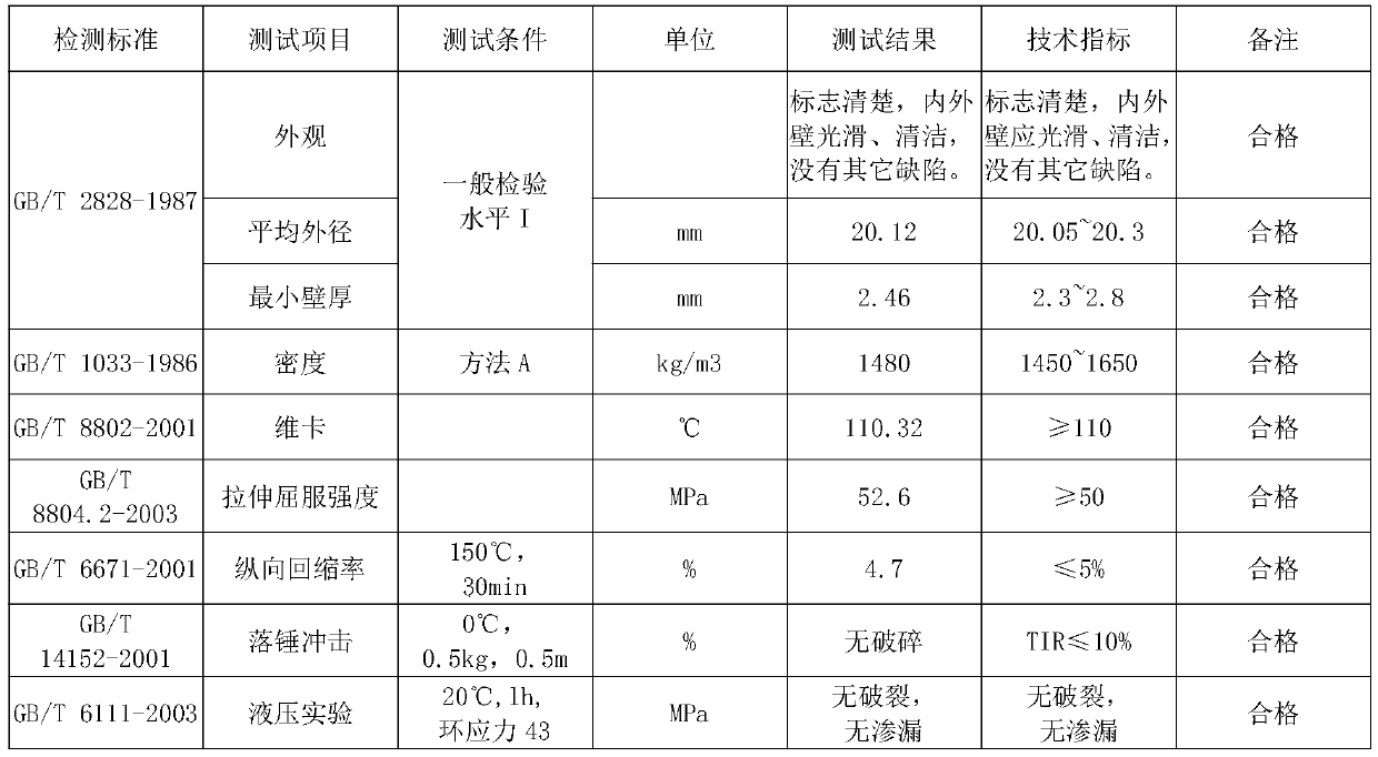 Formula of PVC-C alloy material for clean antibacterial direct drinking water home-entry branch pipeline and forming technology