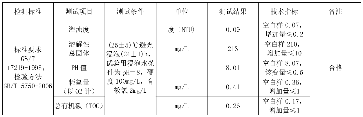 Formula of PVC-C alloy material for clean antibacterial direct drinking water home-entry branch pipeline and forming technology