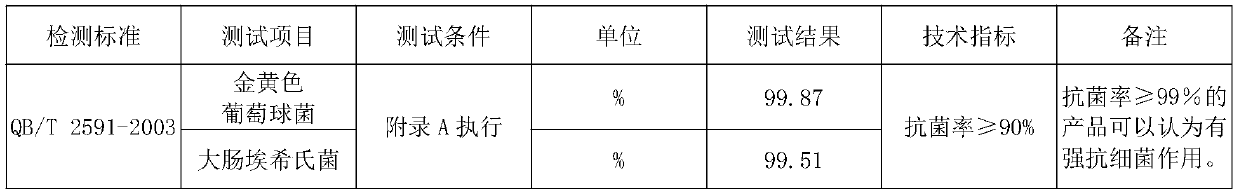 Formula of PVC-C alloy material for clean antibacterial direct drinking water home-entry branch pipeline and forming technology