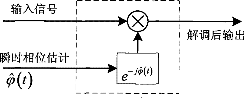 Apparatus and method for frequency modulation interference suppression