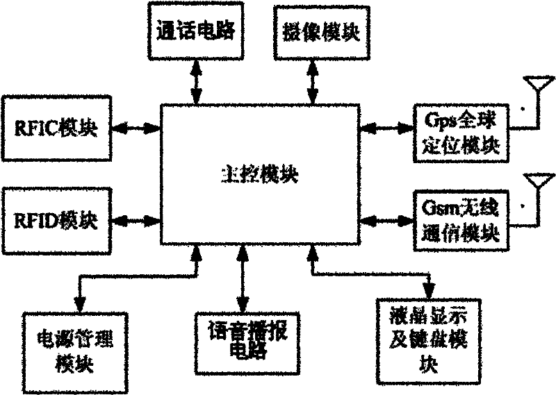 Monitoring method for handheld school message system and monitoring equipment thereof