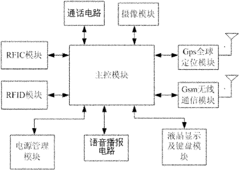 Monitoring method for handheld school message system and monitoring equipment thereof