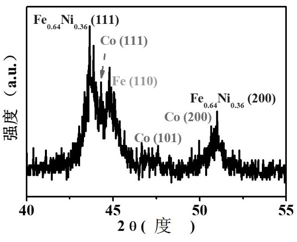 Preparation method of oxygen reduction and oxygen evolution bifunctional catalyst