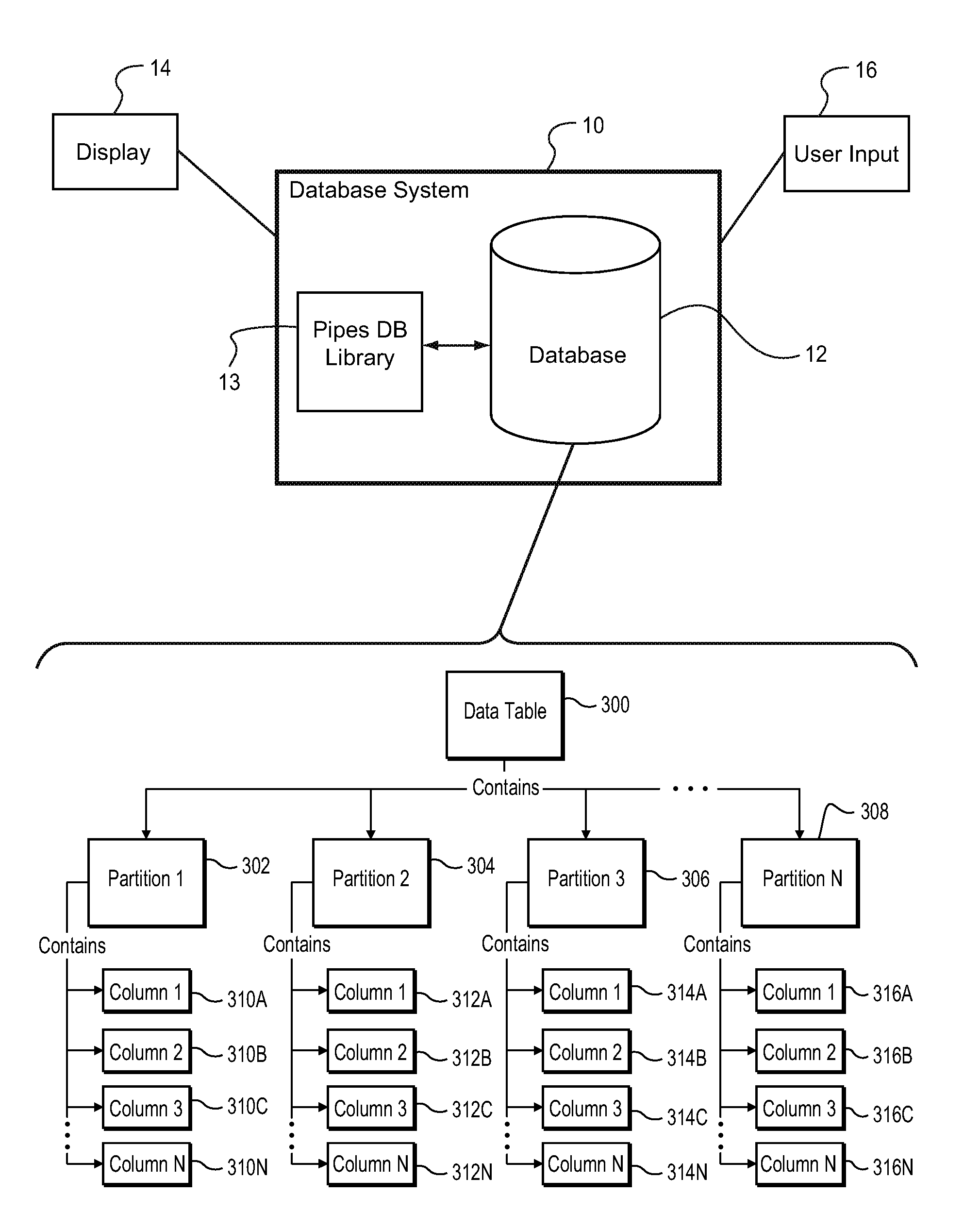 Partitioned database model to increase the scalability of an information system