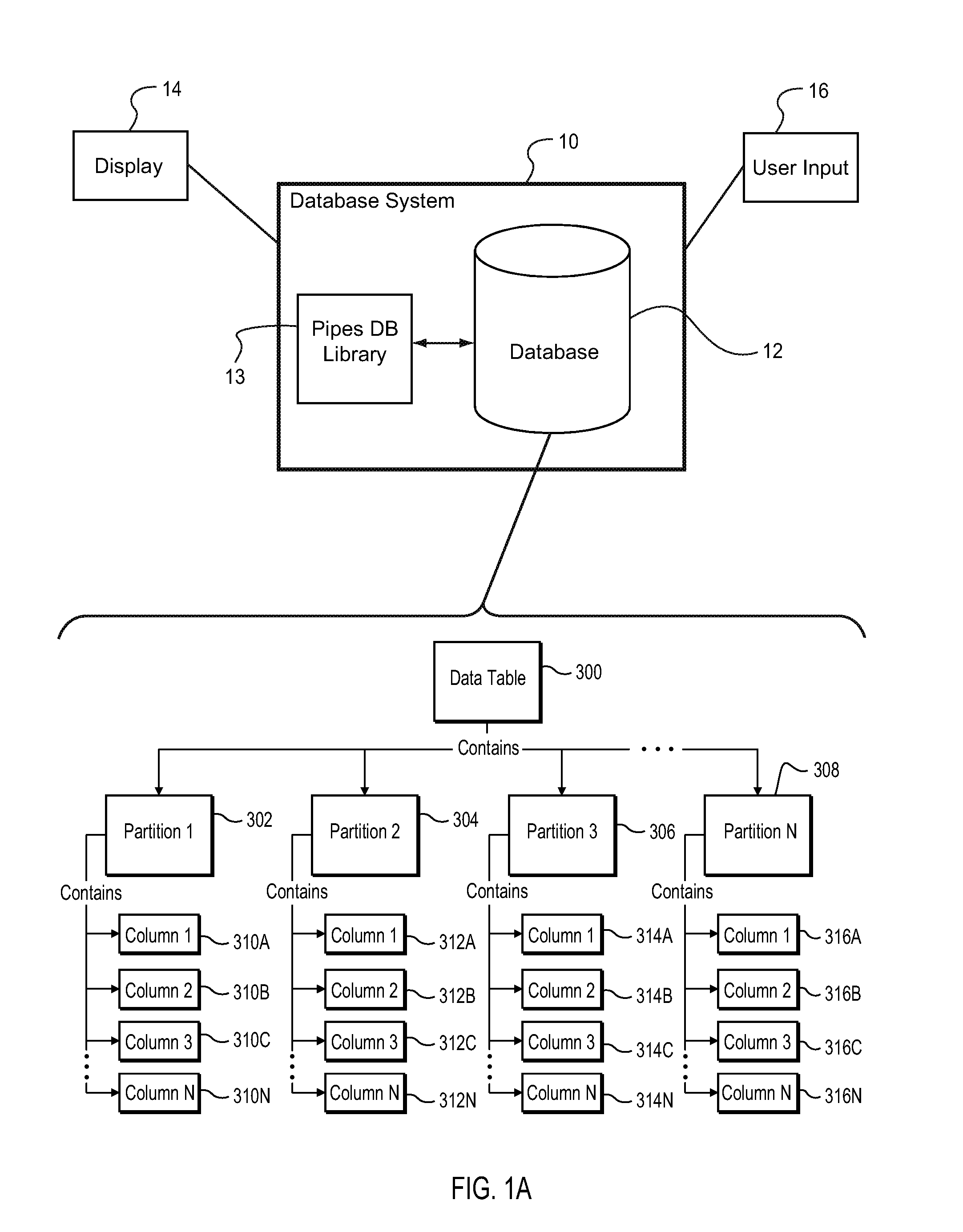 Partitioned database model to increase the scalability of an information system