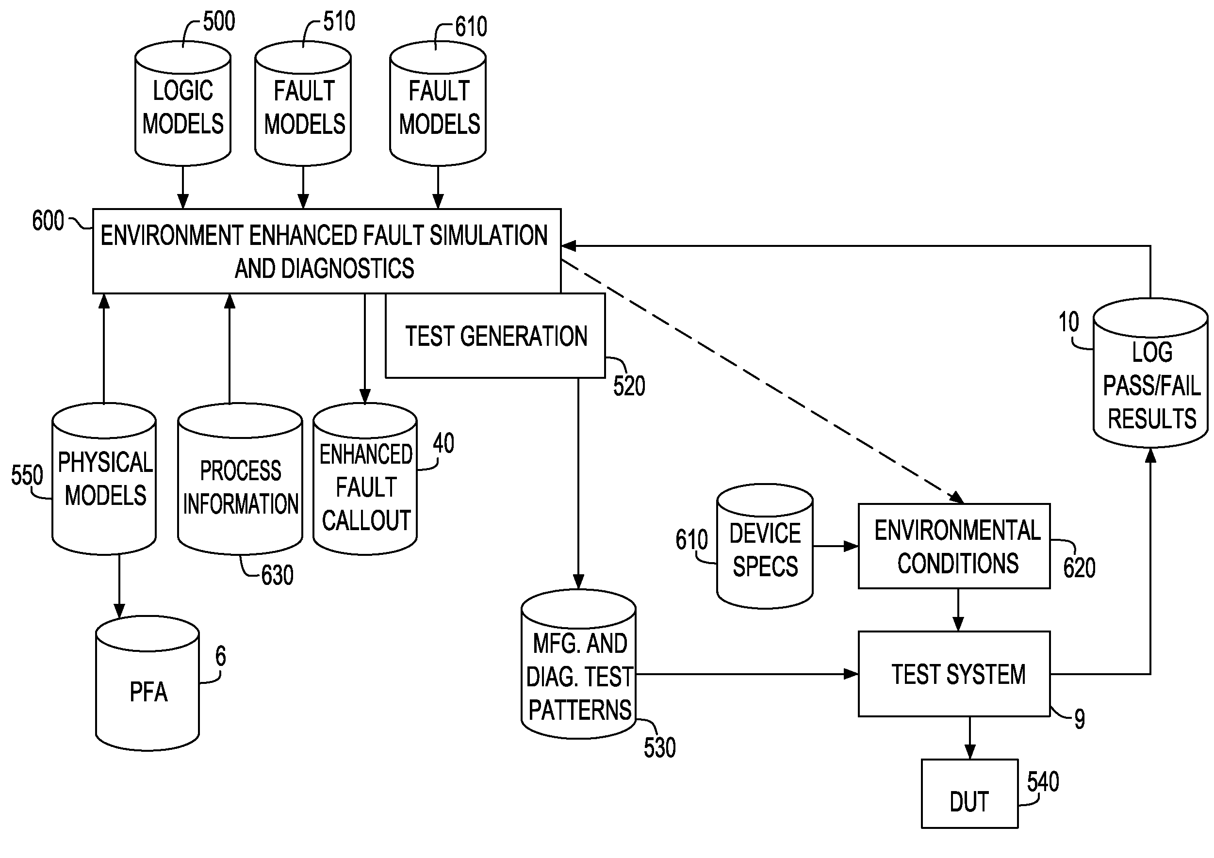 Method for enhancing the diagnostic accuracy of a VLSI chip