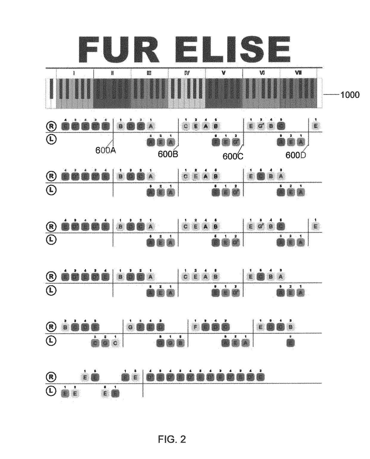 Musical notation system for piano
