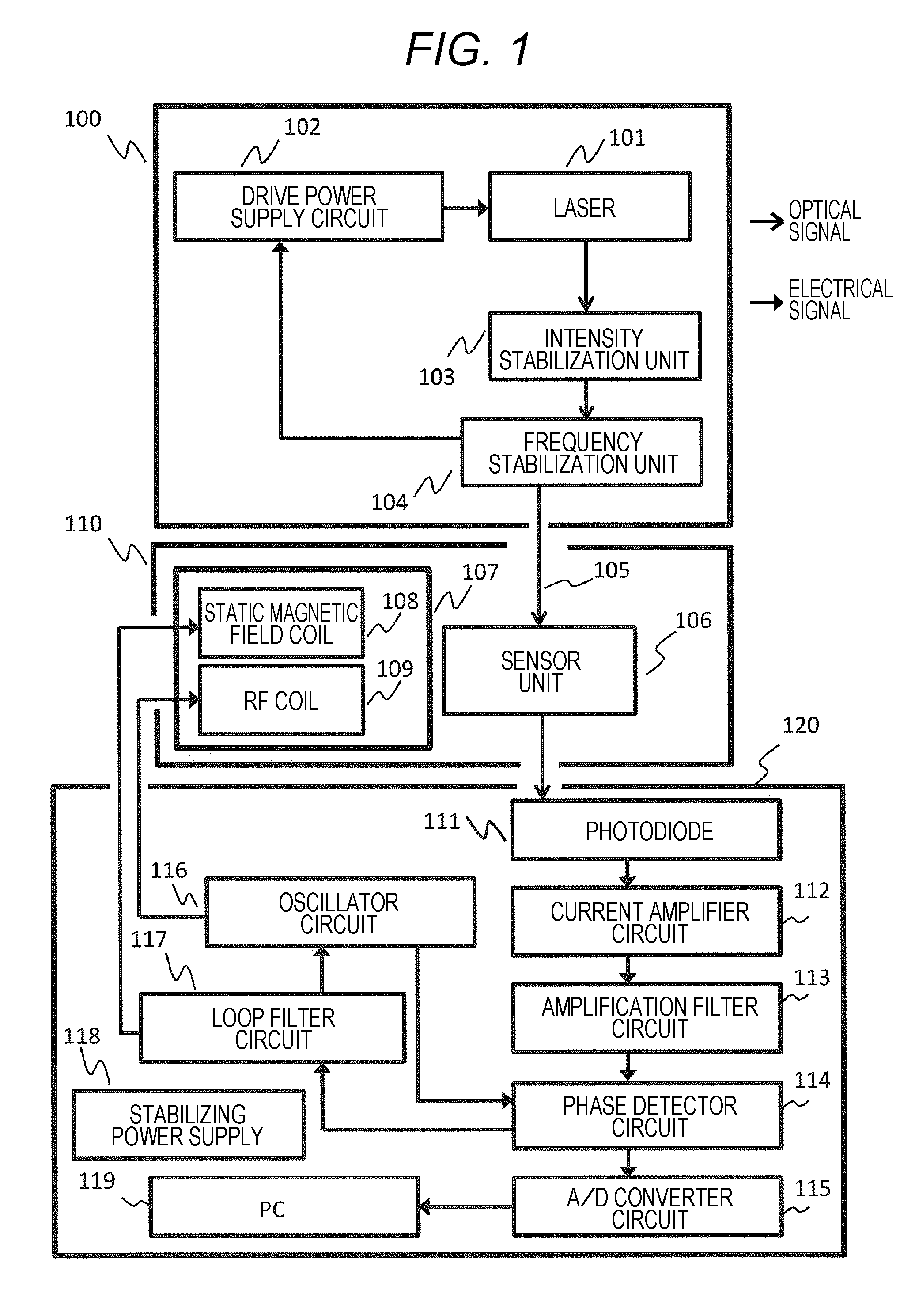 Magnetic field measurement device