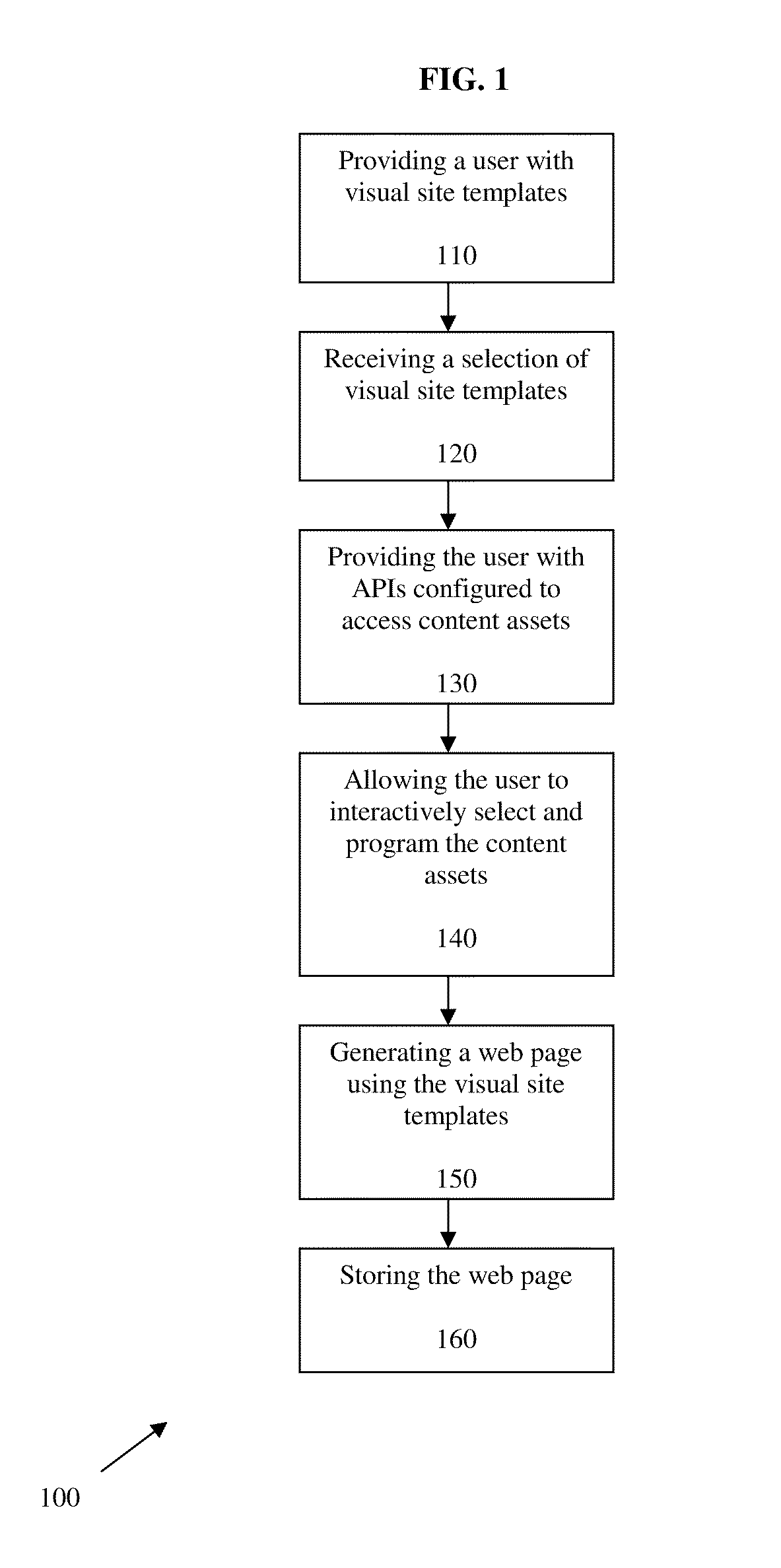 System and method for integrating and publishing pages of content