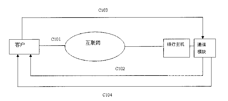 Payment method capable of consumption payment by mobile phone on basis of two-dimension code and payment system thereof